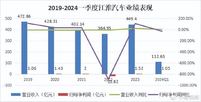 江淮汽车股票走势图_江淮汽车 华为 尊界