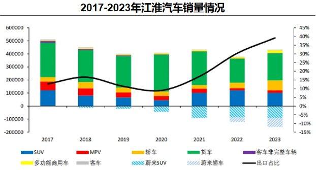 江淮汽车股票走势图_江淮汽车 华为 尊界