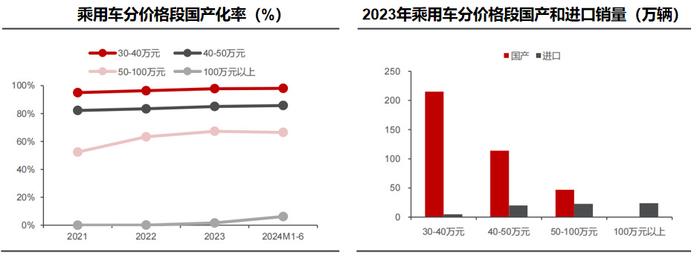 江淮汽车 华为 尊界_江淮汽车股票走势图