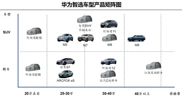 江淮汽车 华为 尊界_江淮汽车股票走势图
