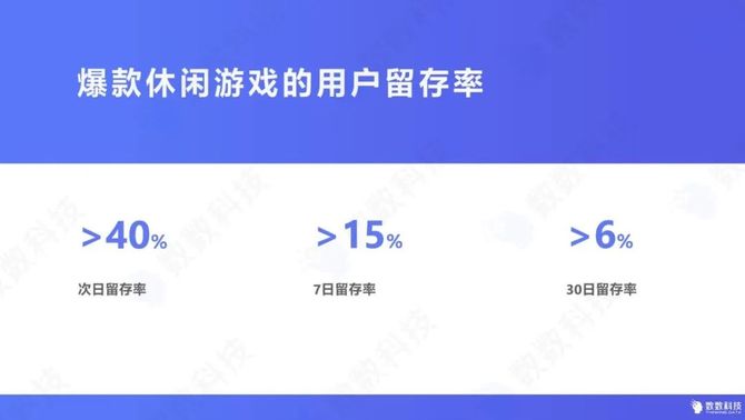 数数科技, 休闲游戏用户全生命周期数据分析，五大分析场景逐一拆解