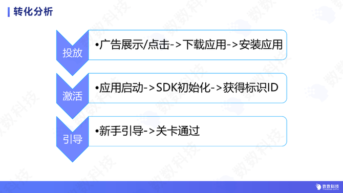 数数科技, 休闲游戏用户全生命周期数据分析，五大分析场景逐一拆解