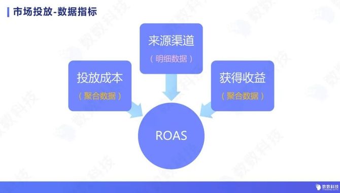 数数科技, 休闲游戏用户全生命周期数据分析，五大分析场景逐一拆解