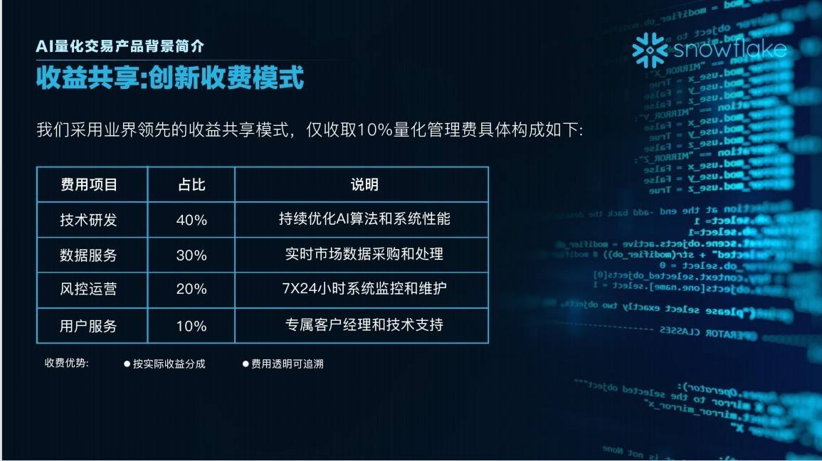 SNOWAI 人工智能金融科技_SnowAI量化_Snowflake SNOWAI 量化交易策略