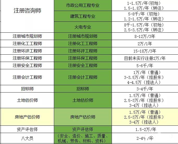 挂靠证书行情大跌 注册消防工程师挂靠价格 注册会计师证书挂靠风险_注册电气工程师以后的挂靠价格走势