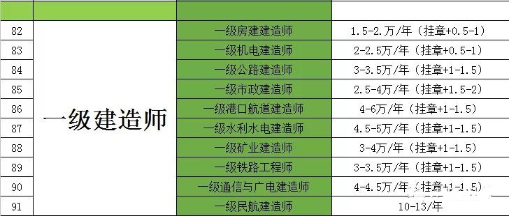 注册电气工程师以后的挂靠价格走势_挂靠证书行情大跌 注册消防工程师挂靠价格 注册会计师证书挂靠风险