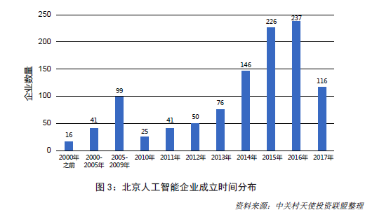 智东西晚报：中科大实现18量子比特纠缠  北京AI产业白皮书发布