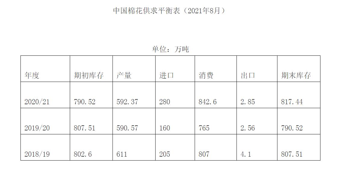 国内棉价上涨分析_中国棉花产量下降趋势_棉花行情继续提涨