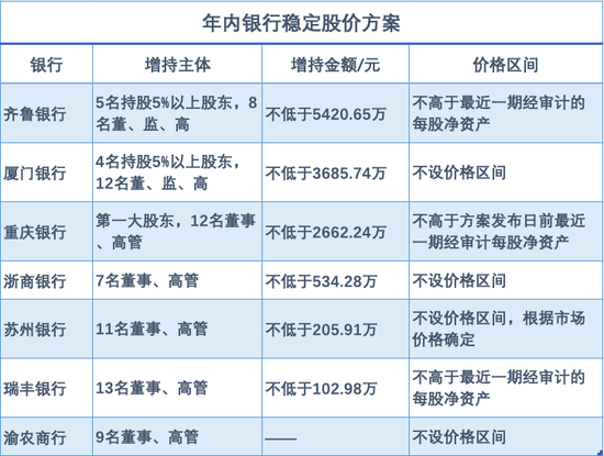 银行董监高增持股票_银行股价稳定方案_兴业银行股票可以买吗