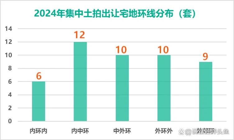 2025年上海经济适用房价格是跌还是涨谁知道啊?_2025年上海房价预测_上海土地供应与房价关系