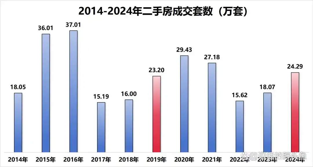 2025年上海经济适用房价格是跌还是涨谁知道啊?_2025年上海房价预测_上海土地供应与房价关系