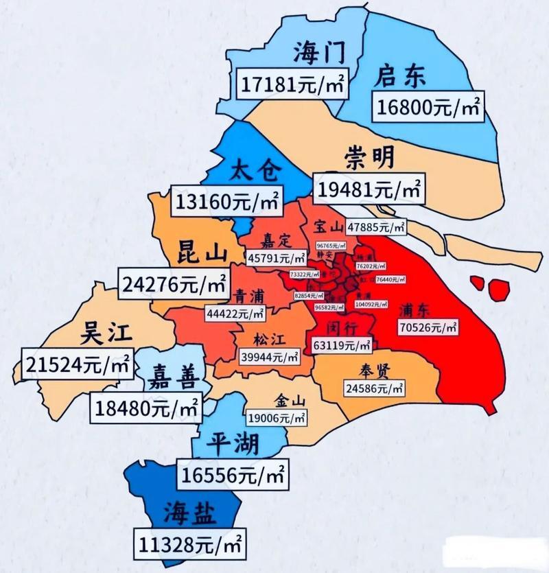 租售比与GDP对房价影响_2025年上海经济适用房价格是跌还是涨谁知道啊?_上海2025年房价走势分析
