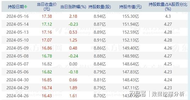 兴业银行近期股价表现_兴业银行股票可以买吗_兴业银行股价走势分析