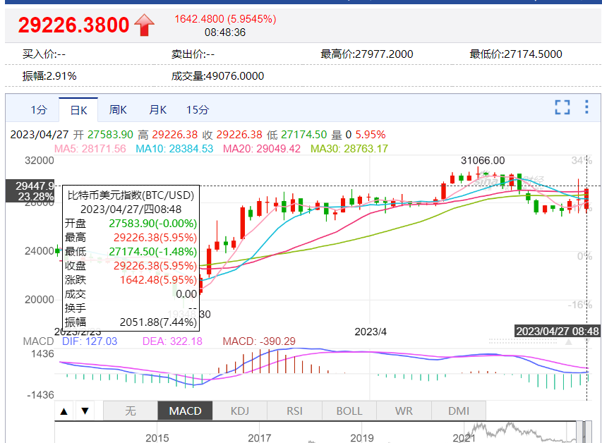 比特币最新价格_欧意易交易所下载_比特币今日实时价格行情雪球