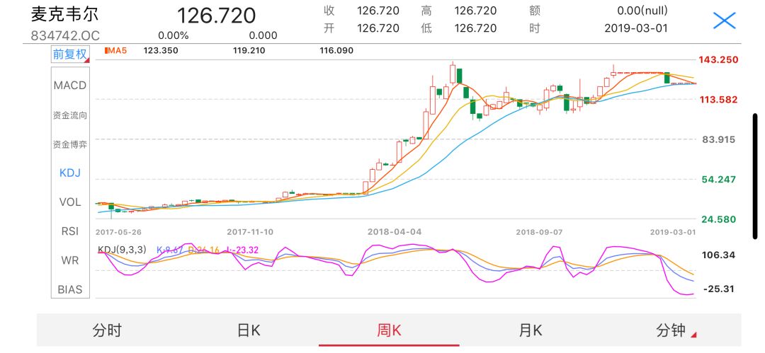 电子烟行业投资分析_美国电子烟解禁没有_电子烟监管政策解读