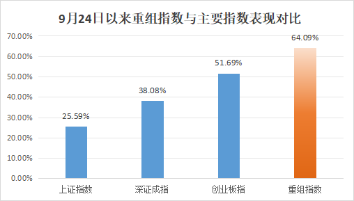 A股并购重组板块行情_并购重组政策利好解读_有重组预期的股票