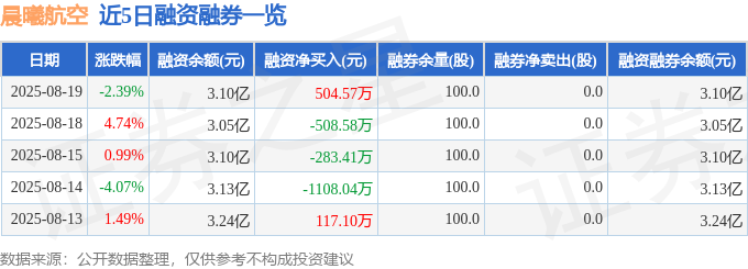 晨曦航空资金流向分析_晨曦航空股票实时行情_晨曦航空主力资金净流出
