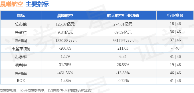 晨曦航空主力资金净流出_晨曦航空股票实时行情_晨曦航空资金流向分析