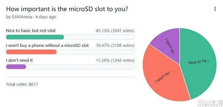 microSD卡现状分析_手机存储卡必要性_储存卡测试手机软件