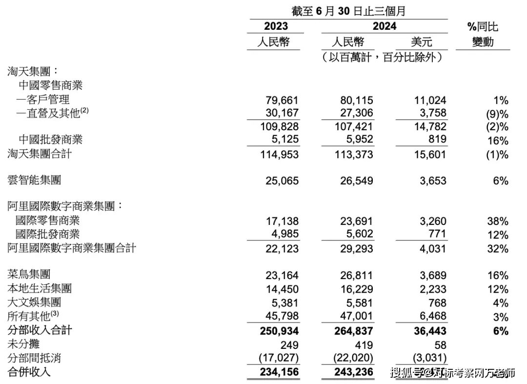 电商行业竞争格局分析_京东收入和利润来源_阿里收入增长放缓原因