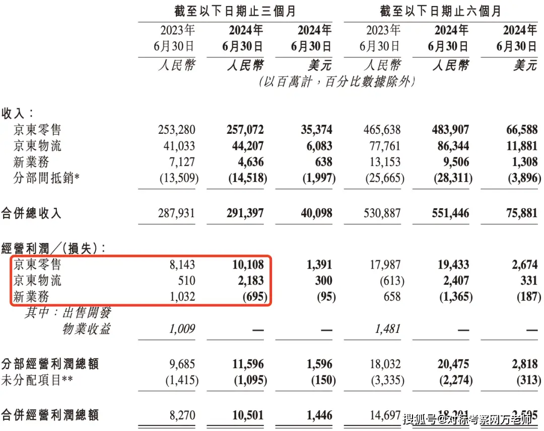 电商行业竞争格局分析_阿里收入增长放缓原因_京东收入和利润来源