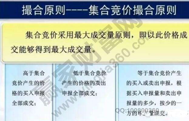 集合‮时价竞‬间