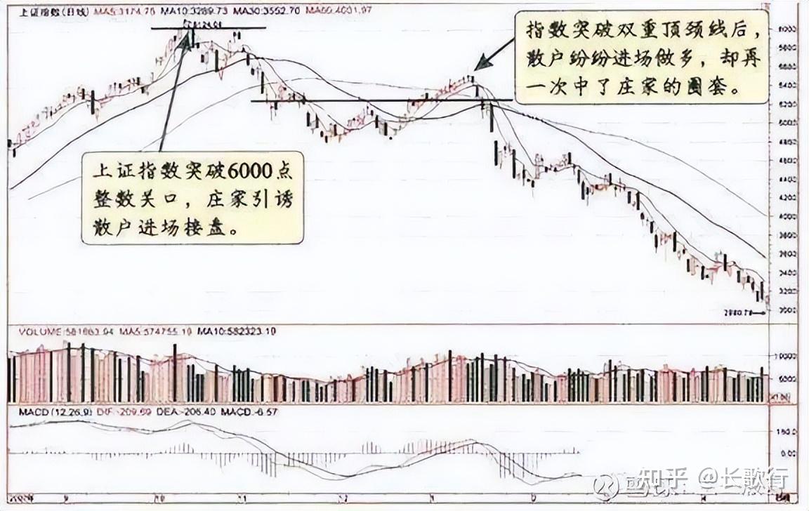 股票下跌原因_股票连续每天几分钱波动_庄家操盘手法