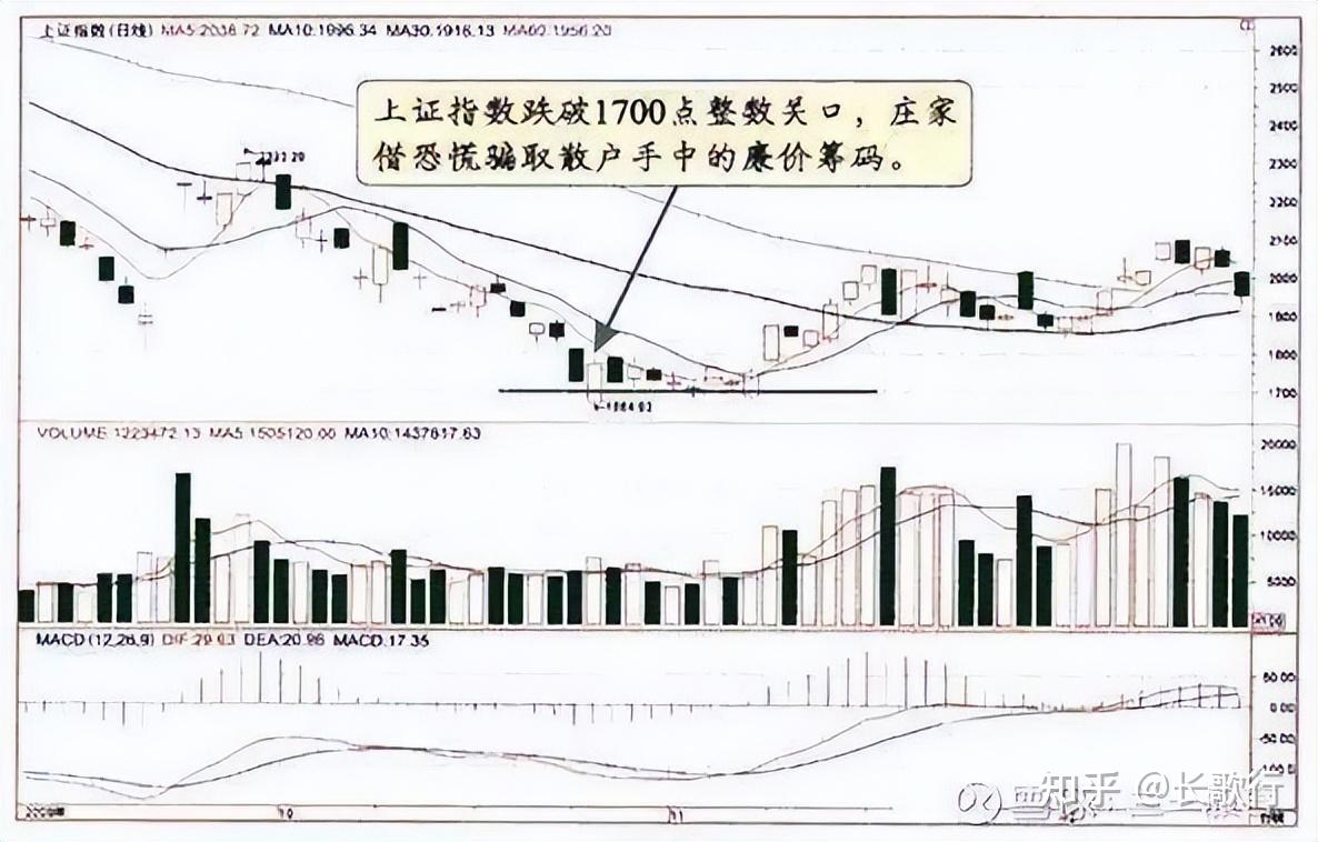 股票下跌原因_庄家操盘手法_股票连续每天几分钱波动