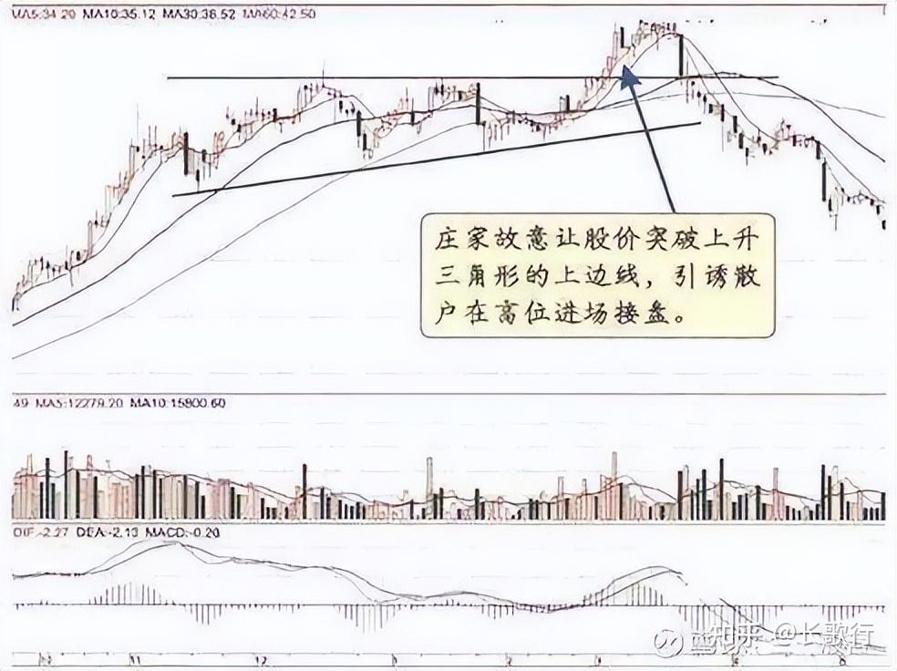 股票下跌原因_庄家操盘手法_股票连续每天几分钱波动