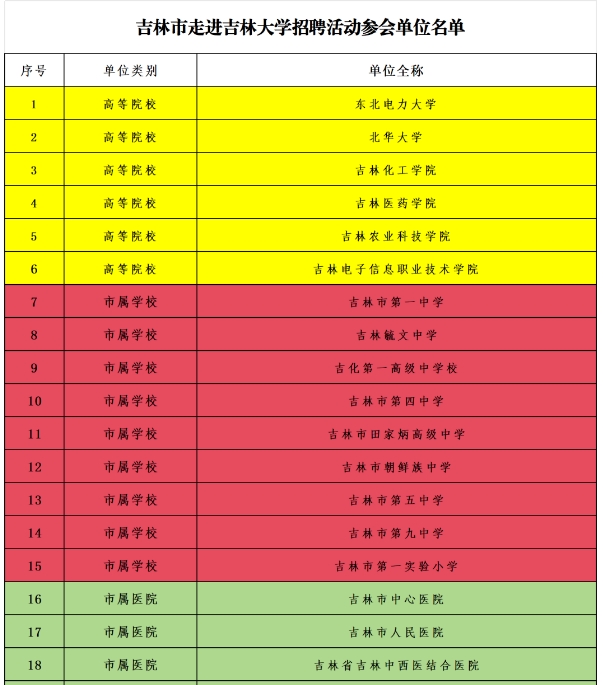 吉林市人力资源市场招聘会2025_吉林市域外校园招聘会_吉林市走进吉林大学招聘活动
