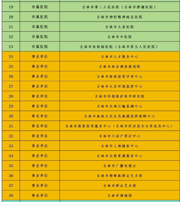 吉林市人力资源市场招聘会2025_吉林市走进吉林大学招聘活动_吉林市域外校园招聘会