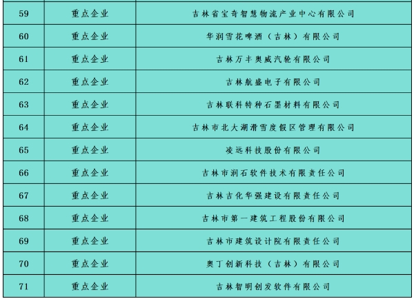吉林市走进吉林大学招聘活动_吉林市人力资源市场招聘会2025_吉林市域外校园招聘会