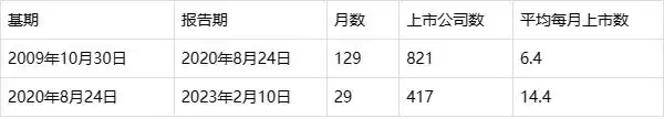 注册制 全面实施 股市生态变化_注册制推出对a股市的影响