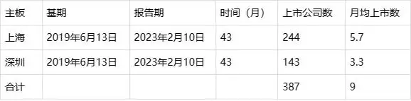注册制 全面实施 股市生态变化_注册制推出对a股市的影响