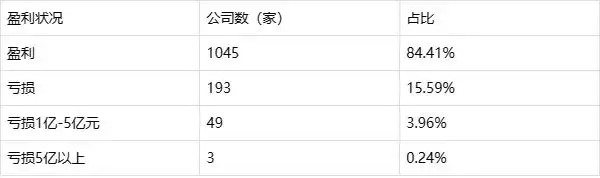 注册制 全面实施 股市生态变化_注册制推出对a股市的影响