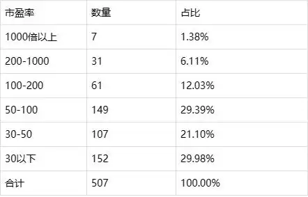 注册制 全面实施 股市生态变化_注册制推出对a股市的影响