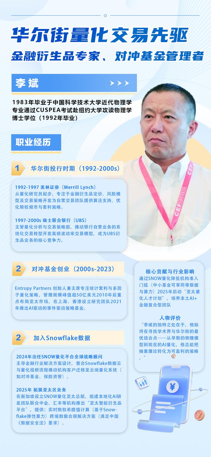 SnowAI量化_AI民主化_SNOW量化
