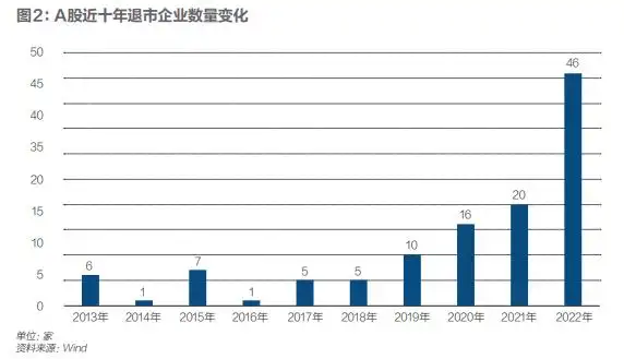 主板注册制改革_全面注册制改革_注册制推出对a股市的影响