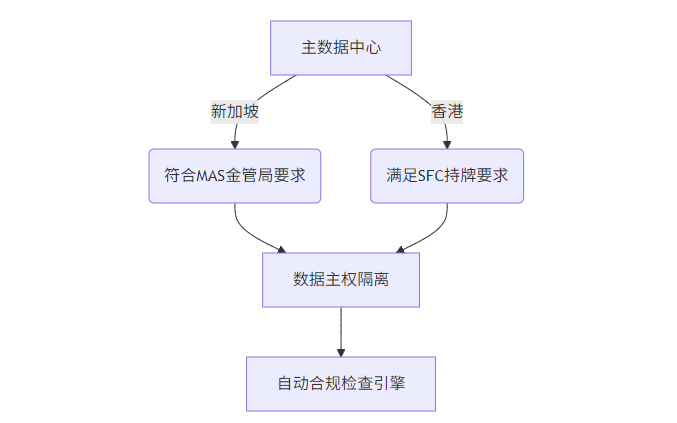 SNOW AI量化_SnowAI量化_亚太区云端AI量化数据平台