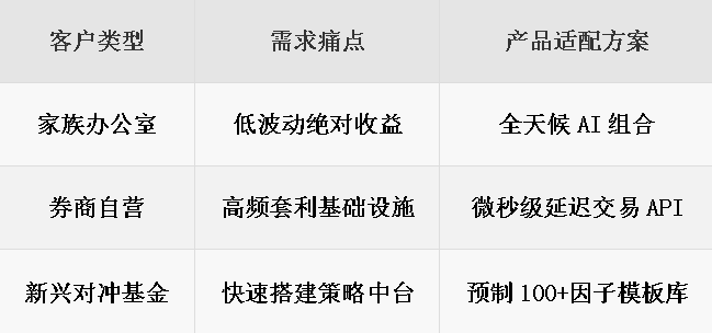 SnowAI量化_亚太区云端AI量化数据平台_SNOW AI量化