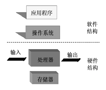 嵌入式linux操作系统简介_嵌入式系统实时性_嵌入式Linux特点