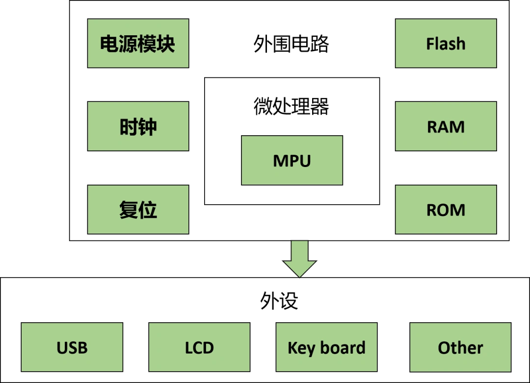 嵌入式linux操作系统简介_嵌入式系统实时性_嵌入式Linux特点