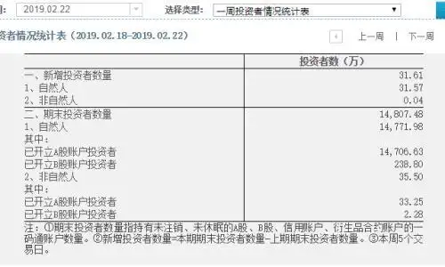 科创板开户条件_股票要到哪里开户_科创板如何开户