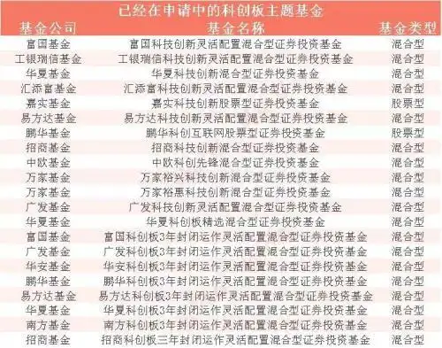 科创板如何开户_科创板开户条件_股票要到哪里开户
