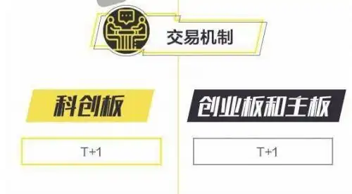 科创板开户条件_股票要到哪里开户_科创板如何开户