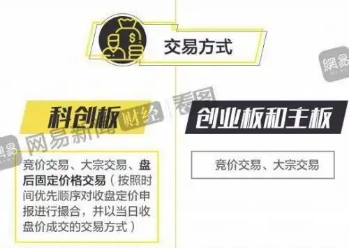 科创板开户条件_股票要到哪里开户_科创板如何开户