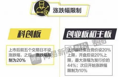 股票要到哪里开户_科创板如何开户_科创板开户条件