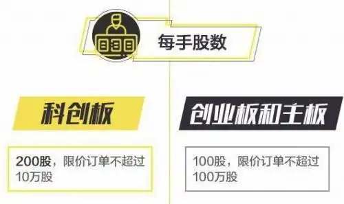 科创板开户条件_科创板如何开户_股票要到哪里开户