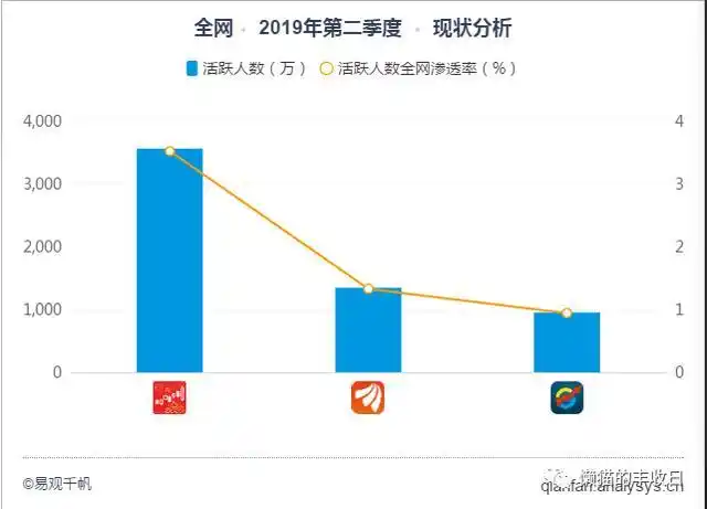 同花顺东方财富大智慧对比_手把手教你选择炒股神器_股票要到哪里开户