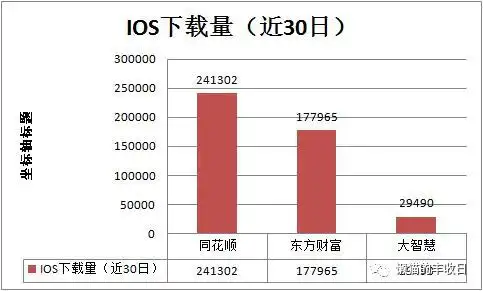 股票要到哪里开户_手把手教你选择炒股神器_同花顺东方财富大智慧对比